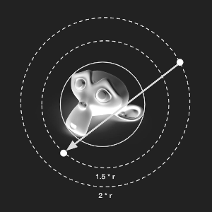 Illustration showing how the points to create the kernels rays are sampled.